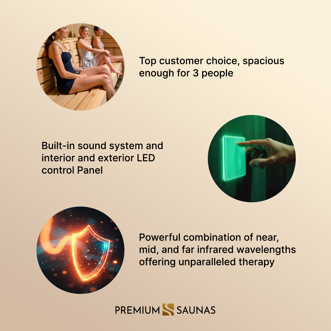 Dynamic "Lugano" 3-person Low EMF FAR Infrared Sauna DYN-6336-02