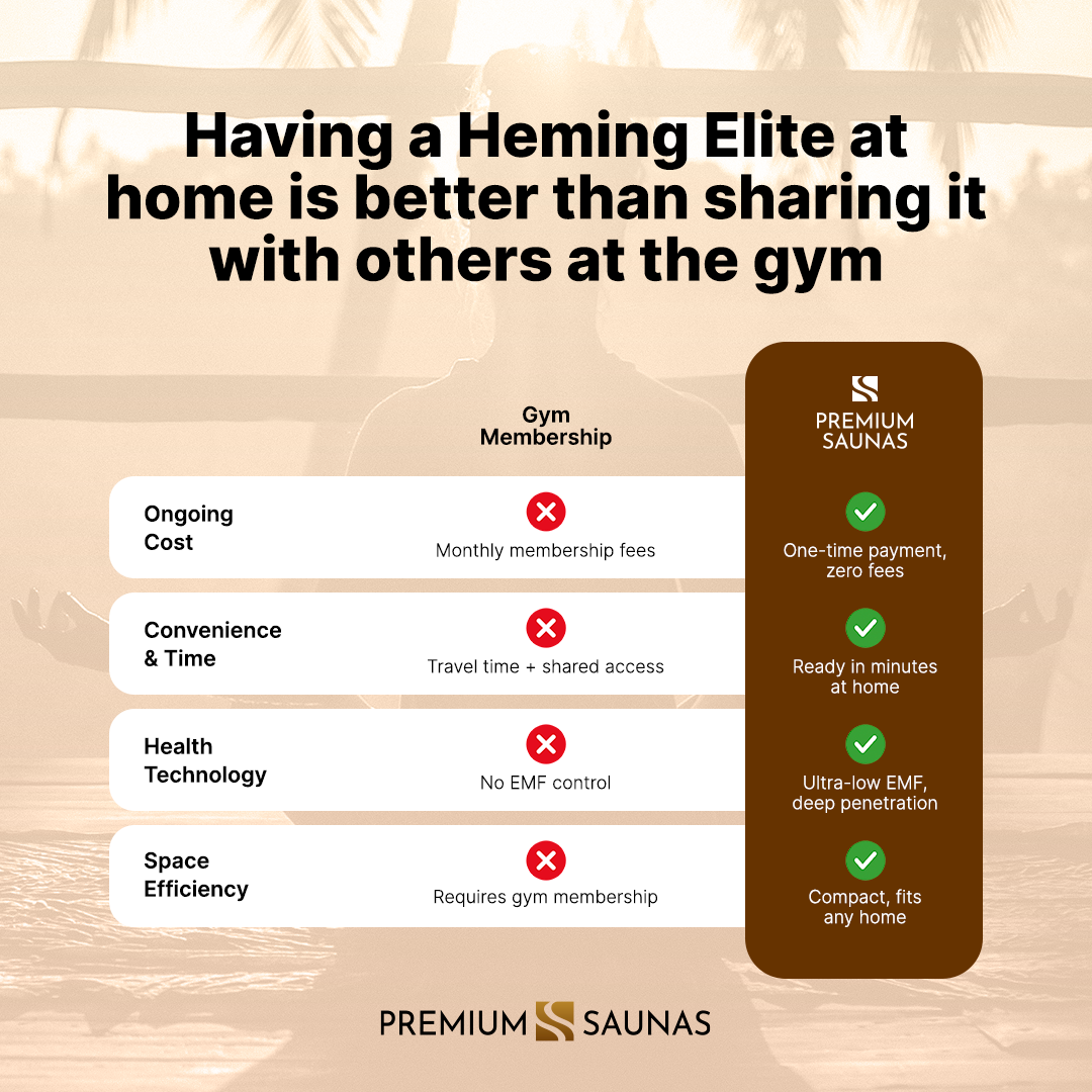 Dynamic Heming Elite 2-person Corner Ultra Low EMF FAR Infrared Sauna - DYN-6225-02 Elite