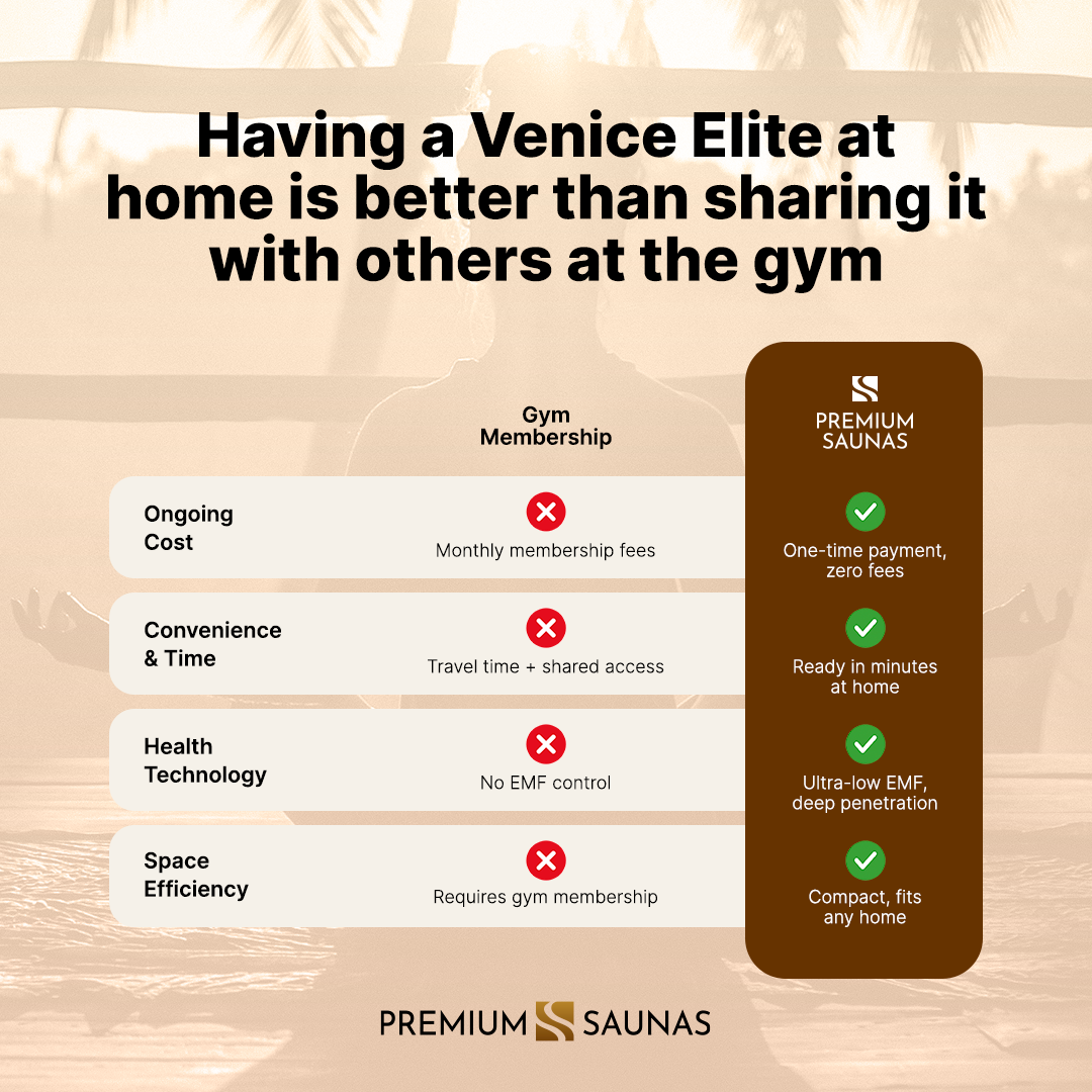 Dynamic Venice Elite 2-person Ultra Low EMF FAR Infrared Sauna - DYN-6210-01 Elite